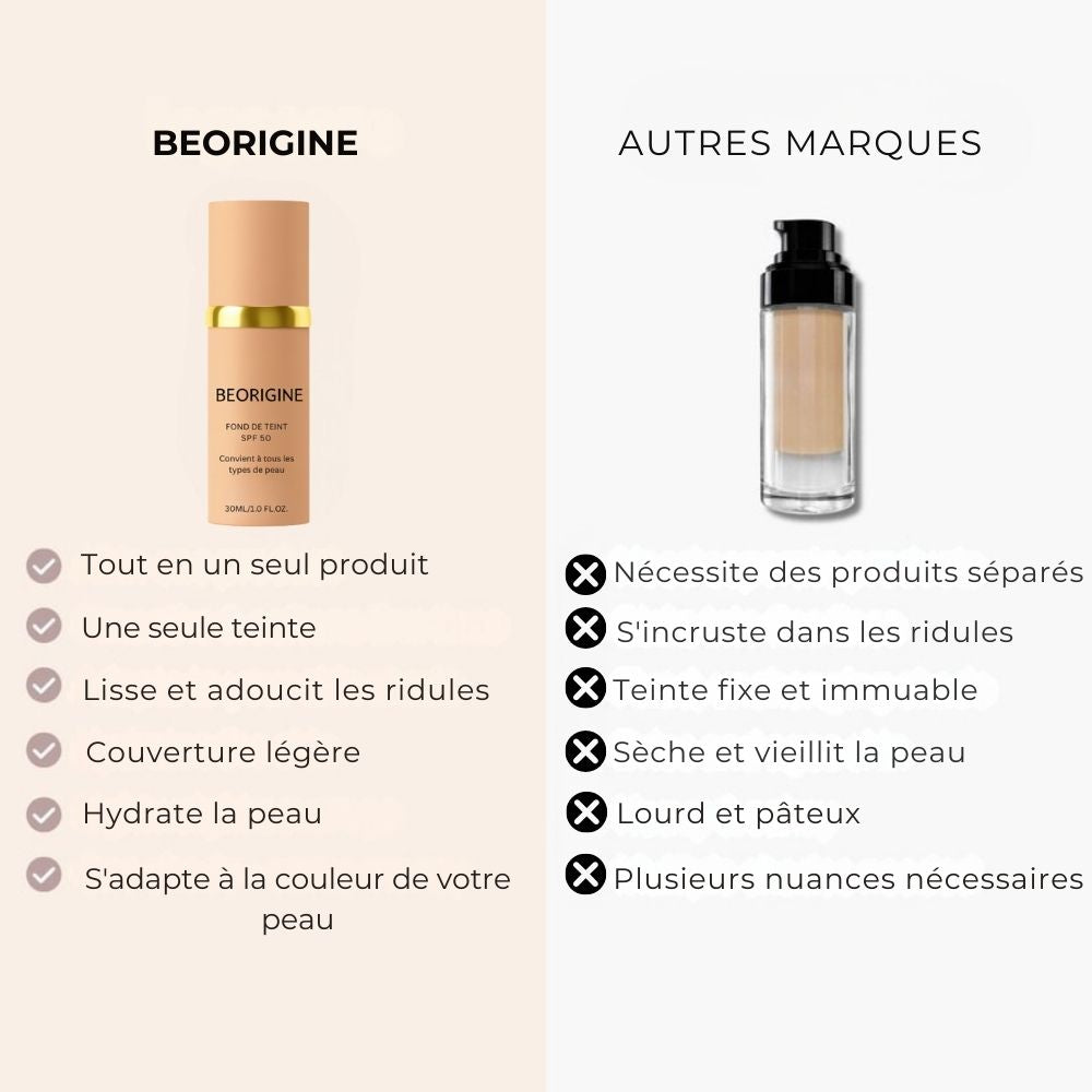 Fond de teint 4-en-1 : éclat parfait et protection SPF 50